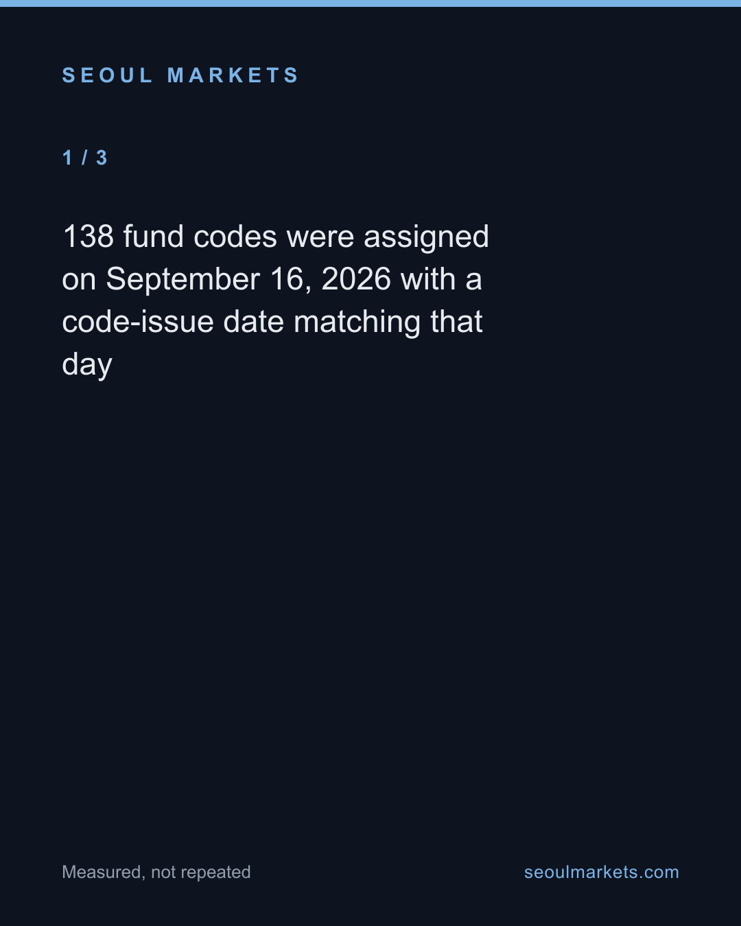 Korea registered 138 new fund codes in a day — half were equity funds, two were retirement target-date funds — card 2 of 5