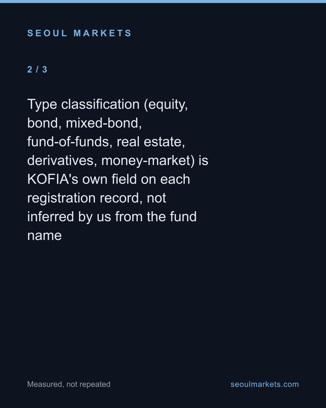 Korea registered 138 new fund codes in a day — half were equity funds, two were retirement target-date funds — card 3 of 5