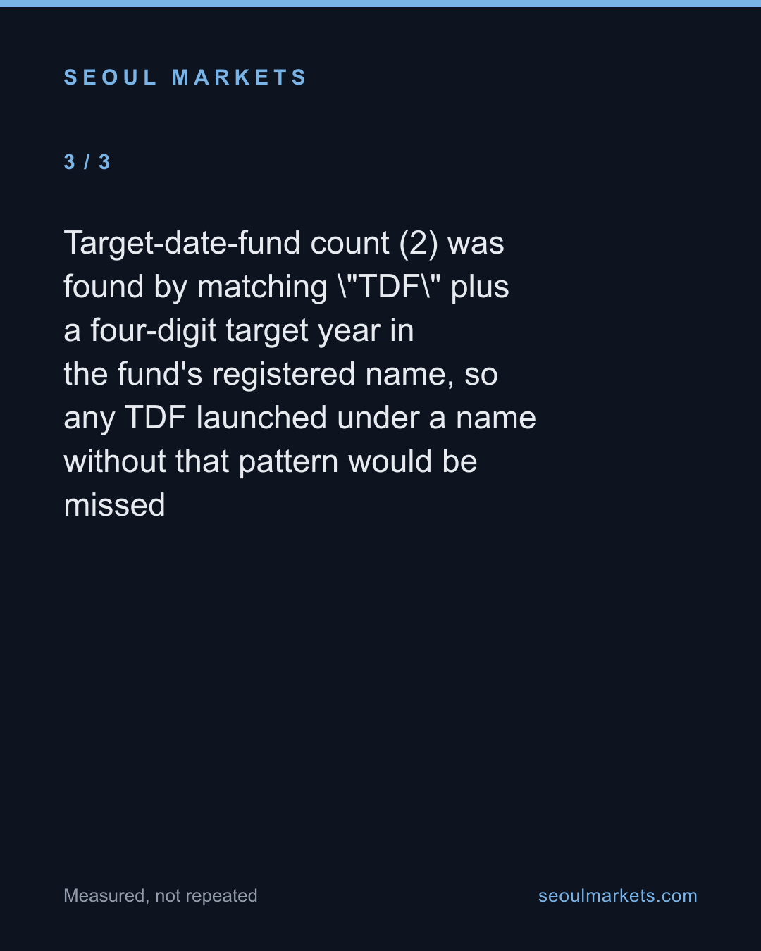 Korea registered 138 new fund codes in a day — half were equity funds, two were retirement target-date funds — card 4 of 5