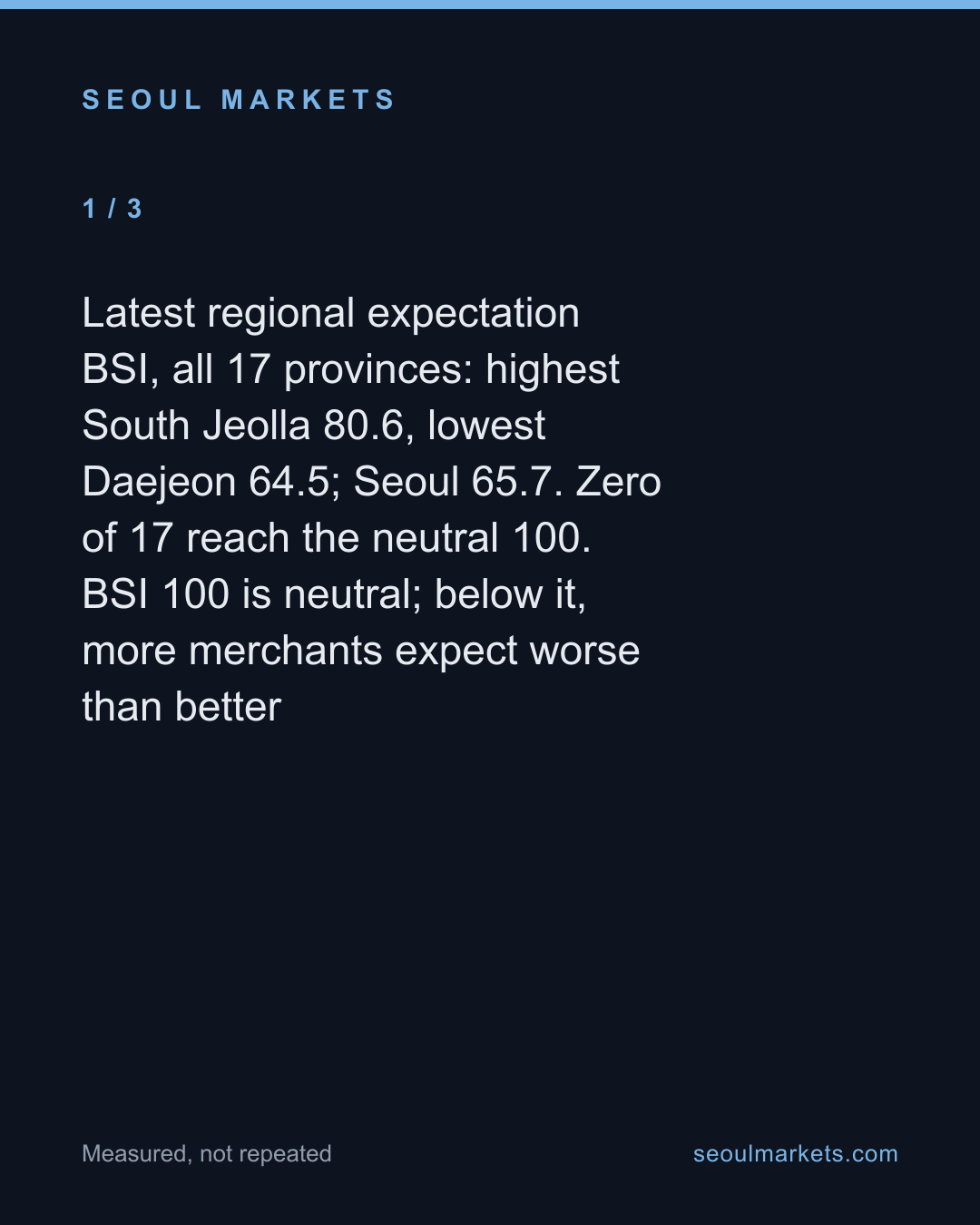 Not one Korean region's merchants expect improvement — card 2 of 5