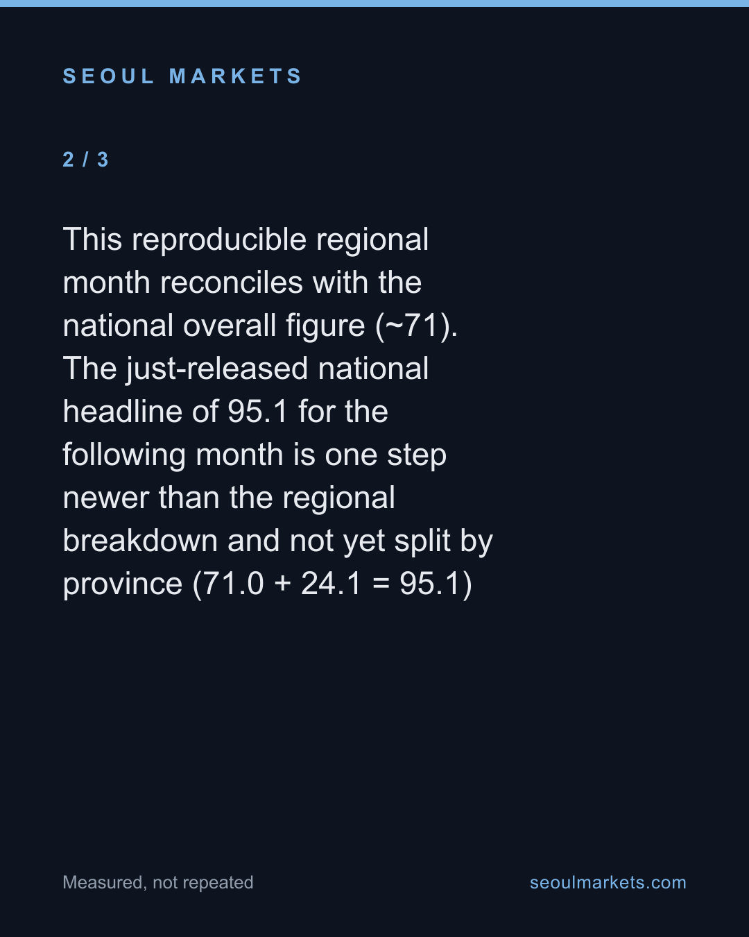 Not one Korean region's merchants expect improvement — card 3 of 5