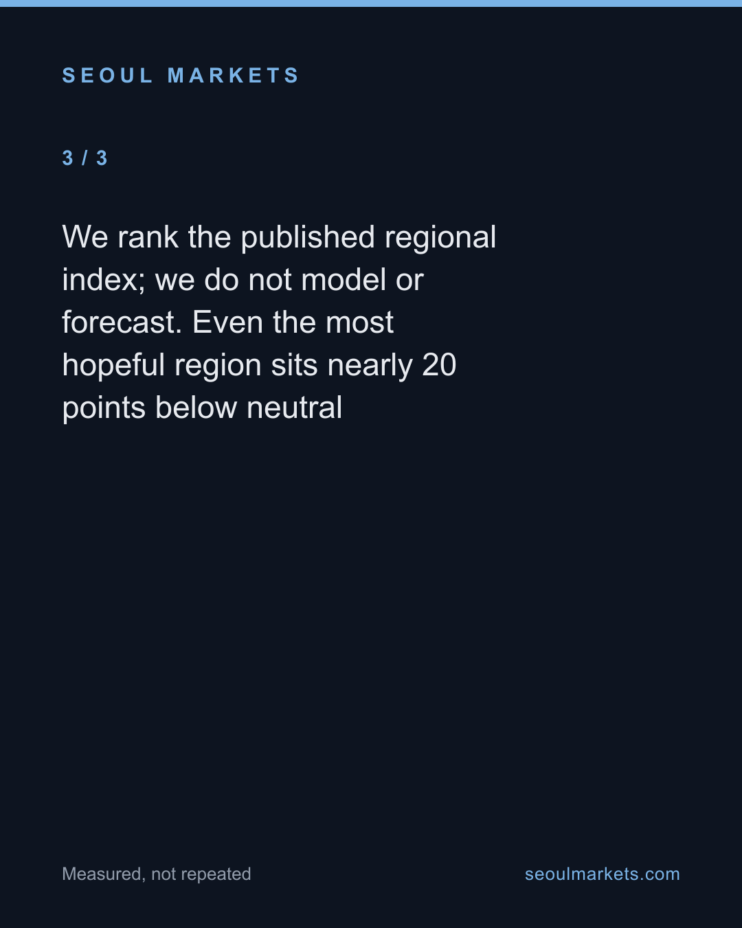 Not one Korean region's merchants expect improvement — card 4 of 5