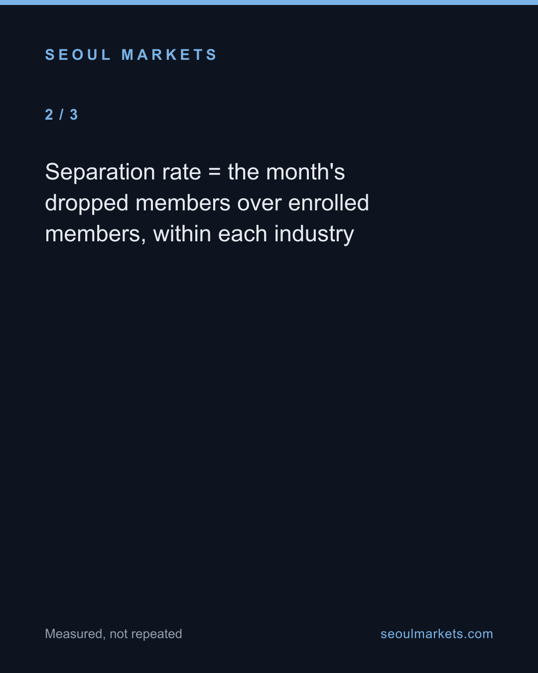 The older an industry's firms, the fewer workers it loses. In Korea the link is strong. — card 3 of 5