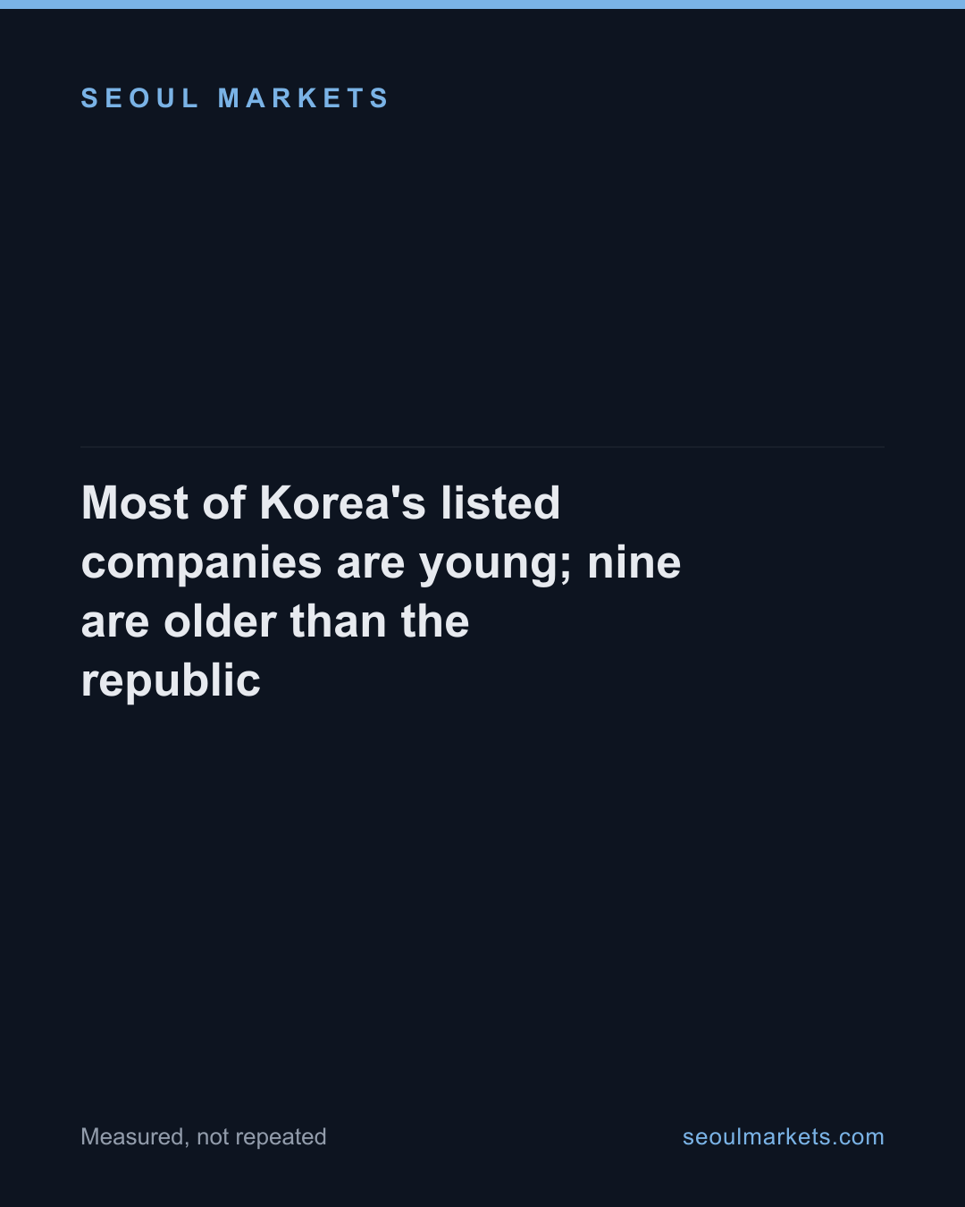 Most of Korea's listed companies are young; nine are older than the republic — card 1 of 5