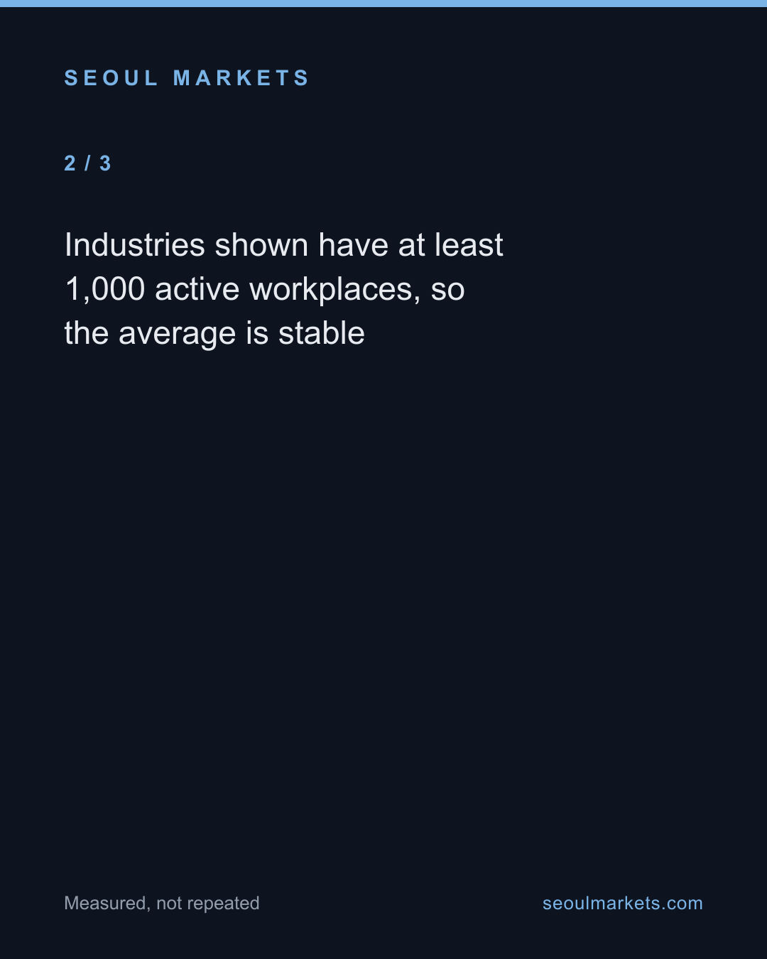 Korea's oldest workplaces are its banks. Its youngest are building sites and coffee shops. — card 3 of 5