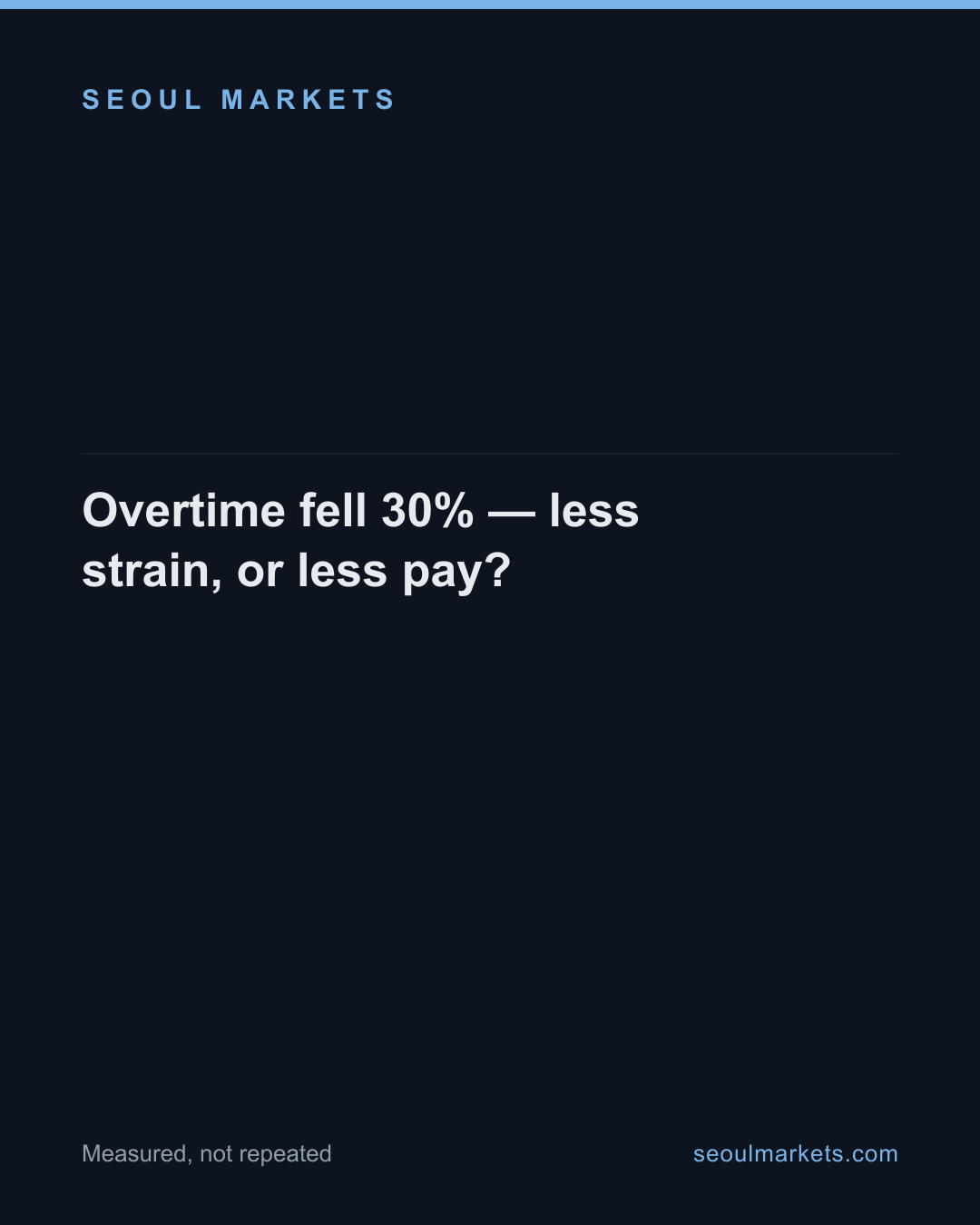 Overtime fell 30% — less strain, or less pay? — card 1 of 5