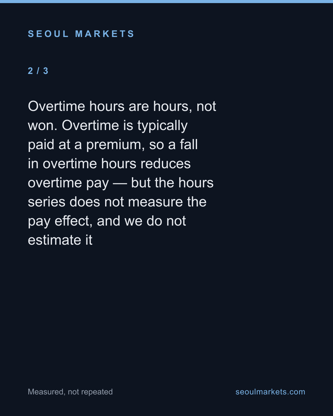 Overtime fell 30% — less strain, or less pay? — card 3 of 5