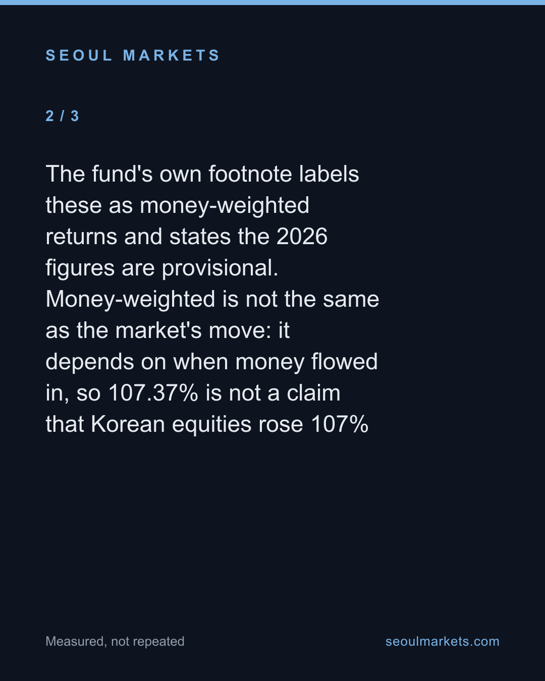 What Korea's pension's 107% return really measures — card 3 of 5