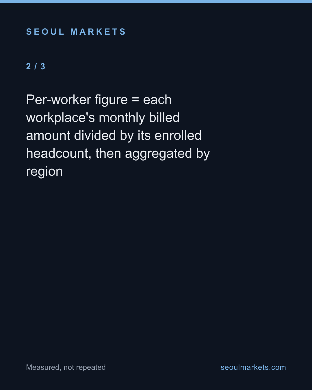 Korea's pay map doesn't put Seoul on top. A shipbuilding city does. — card 3 of 5