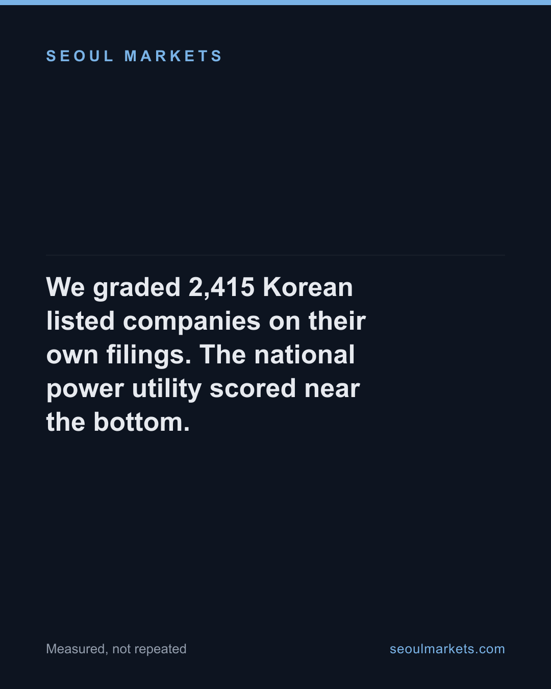 We graded 2,415 Korean listed companies on their own filings. The national power utility scored near the bottom. — card 1 of 5