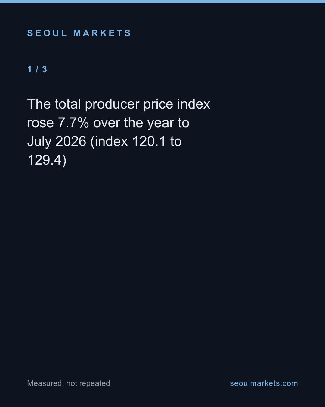 Korea's producer prices rose 7.7% — its chip prices tripled — card 2 of 5