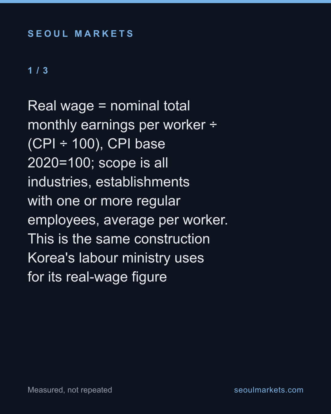Korea's real wages climbed for a decade, then went flat — card 2 of 5