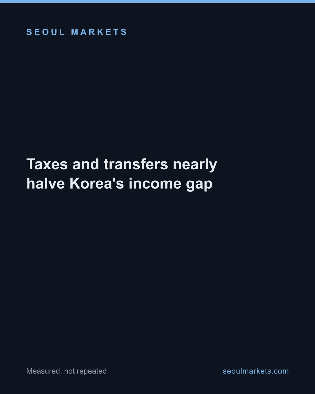Taxes and transfers nearly halve Korea's income gap — card 1 of 5