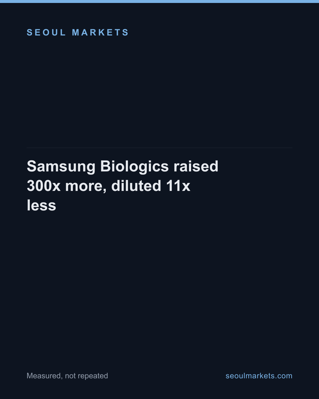 Samsung Biologics raised 300x more, diluted 11x less — card 1 of 5