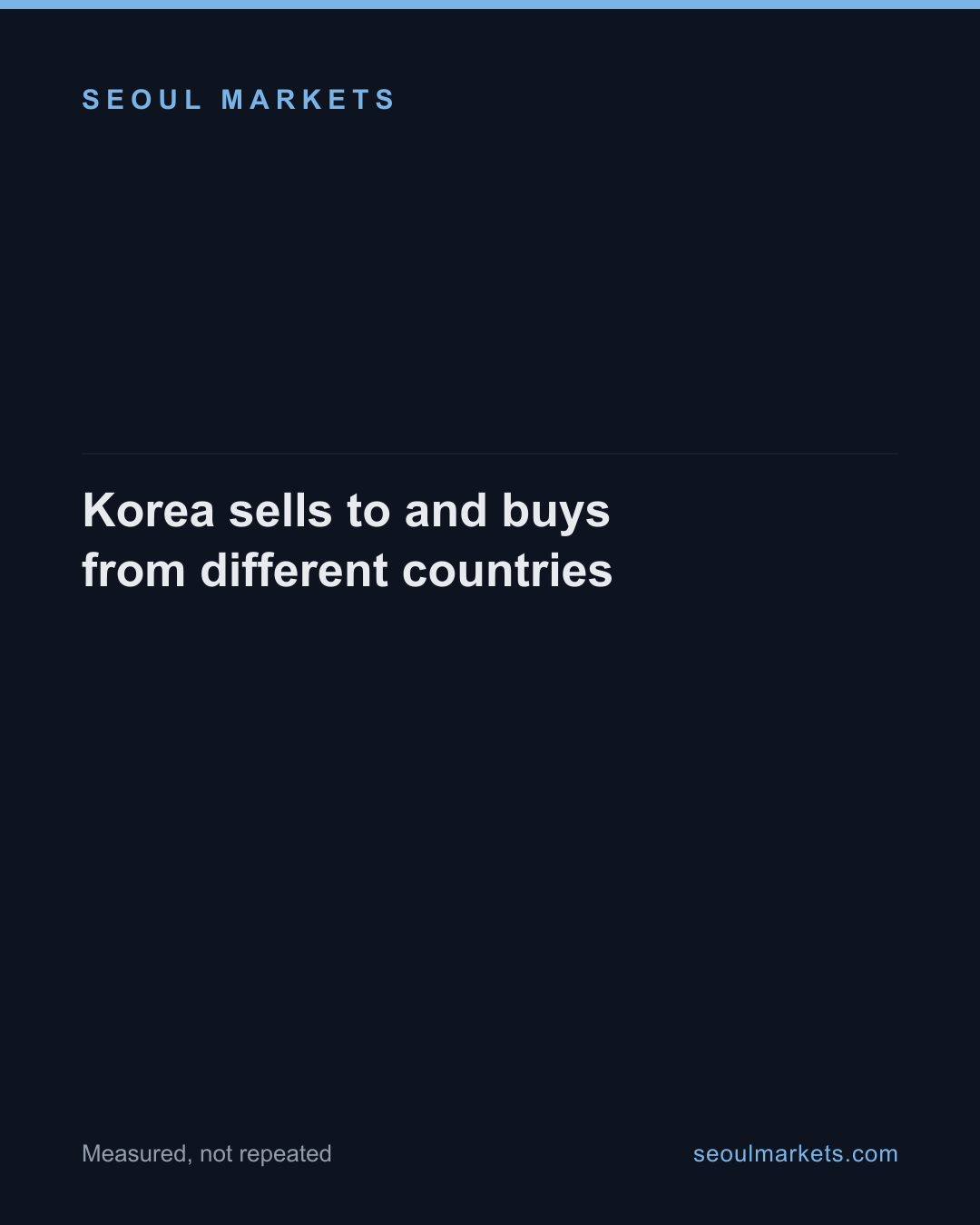 Korea sells to and buys from different countries — card 1 of 5