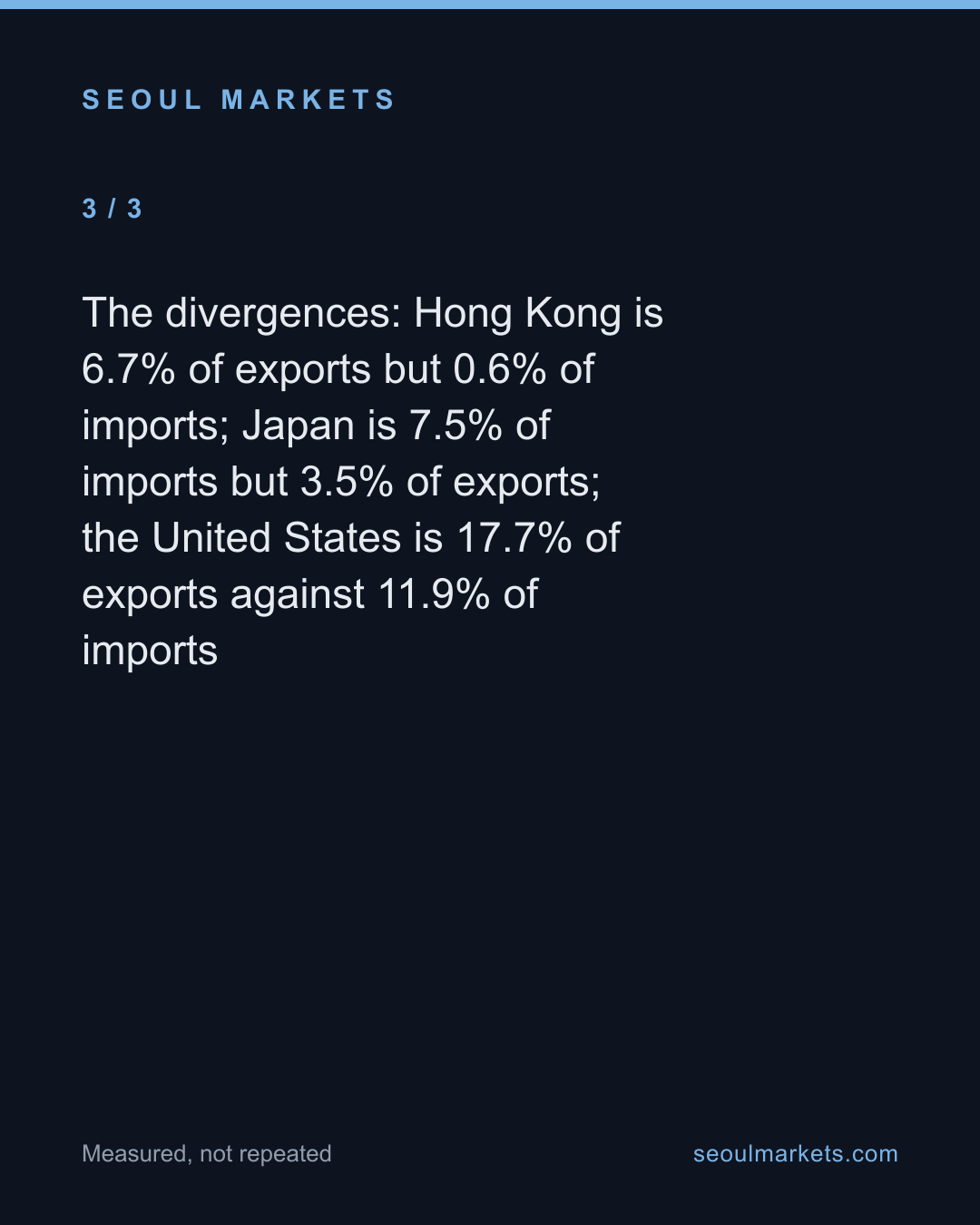 Korea sells to and buys from different countries — card 4 of 5