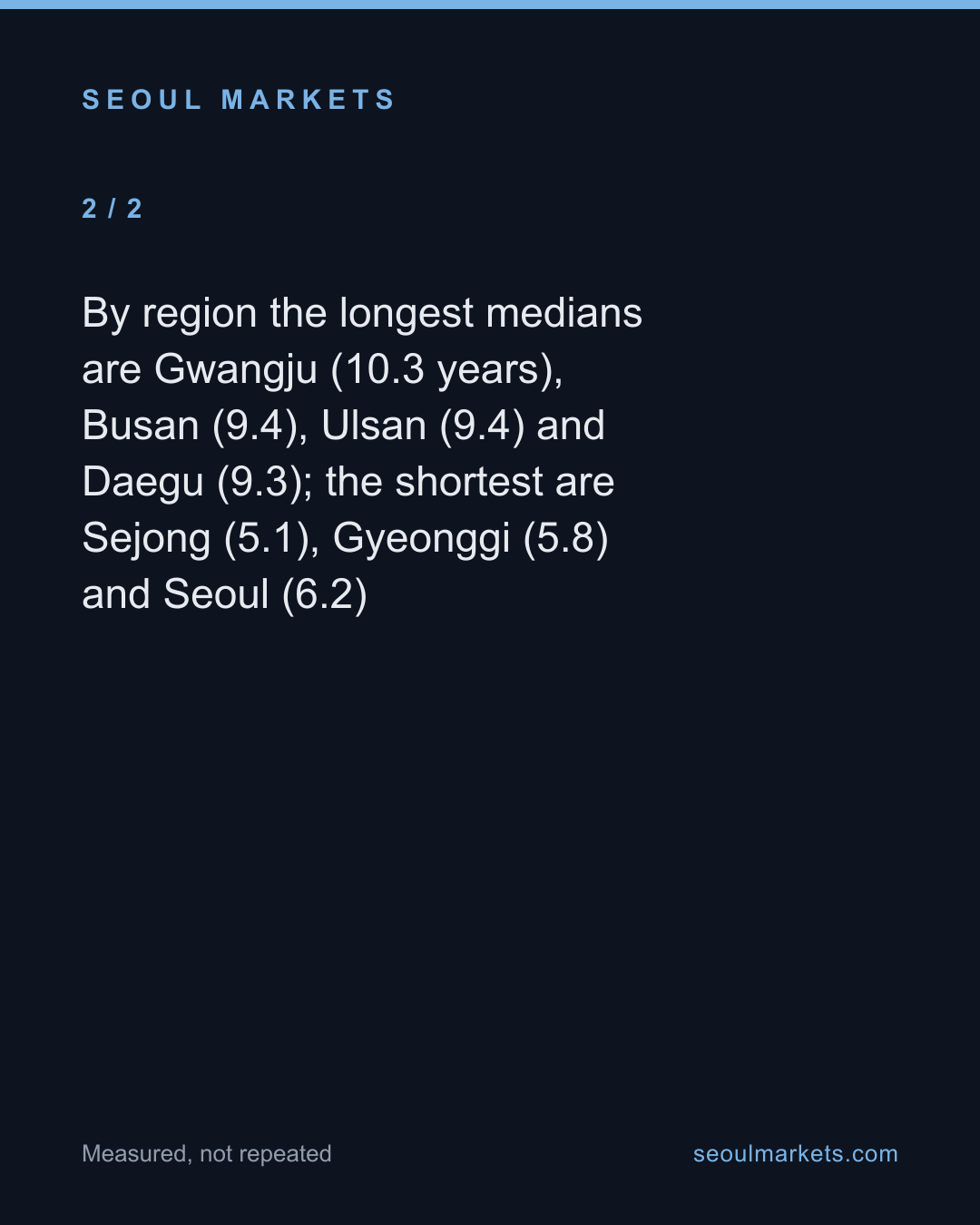 Korea's companies cluster in Seoul, but Seoul is where their staff leave fastest — card 3 of 4