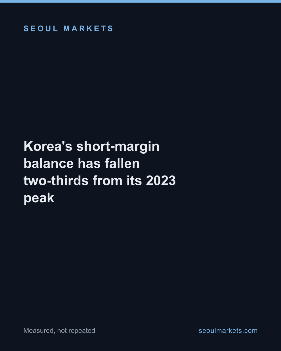 Korea's short-margin balance has fallen two-thirds from its 2023 peak — card 1 of 5