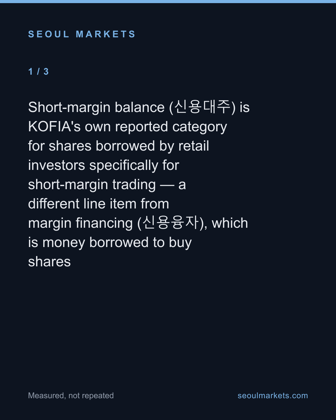 Korea's short-margin balance has fallen two-thirds from its 2023 peak — card 2 of 5
