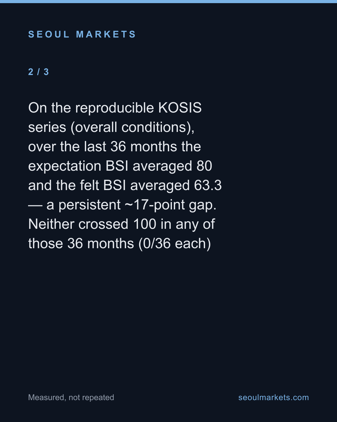 Korea's small merchants haven't felt neutral in years — card 3 of 5