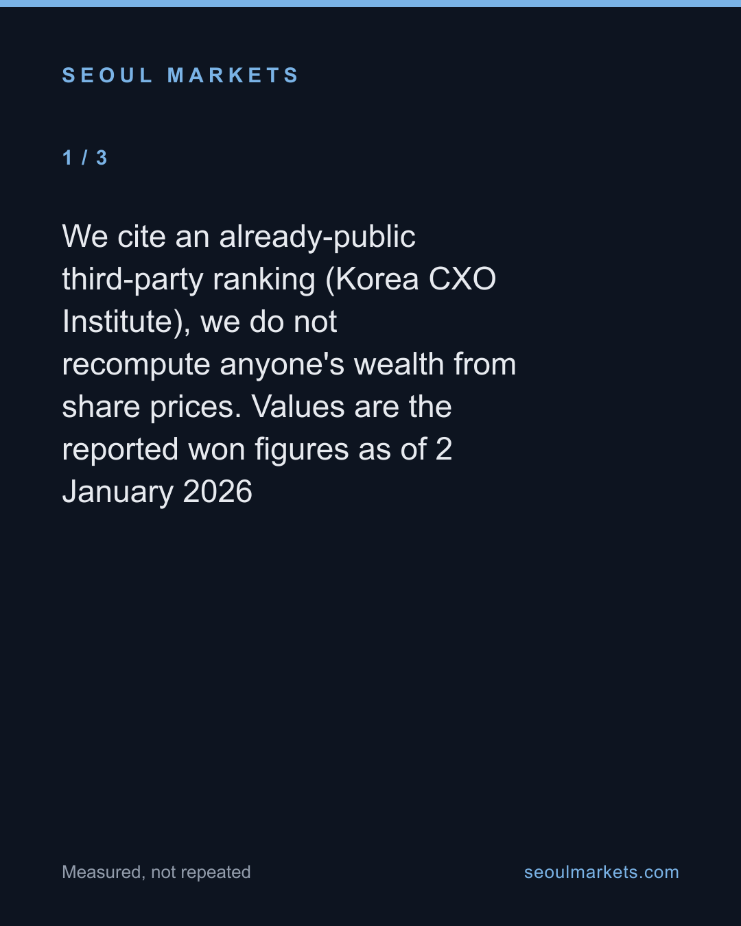 Korea's rich list doesn't measure Lee Jae-yong. It measures KOSPI. — card 2 of 5