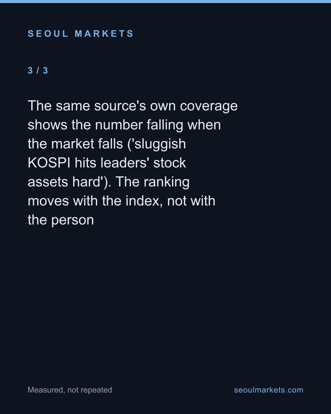 Korea's rich list doesn't measure Lee Jae-yong. It measures KOSPI. — card 4 of 5