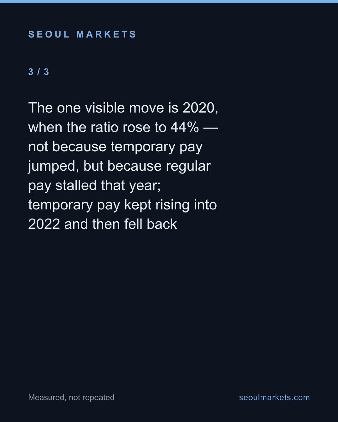 Korea's temp workers earn 39% of what regular staff make — card 4 of 5