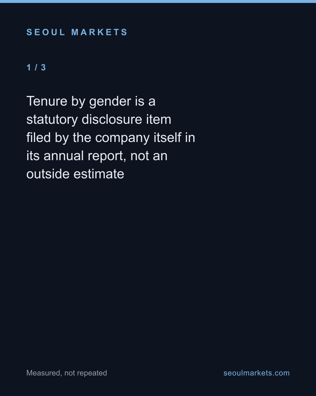 In 76 percent of Korea's large listed companies, men stay longer than women — card 2 of 5