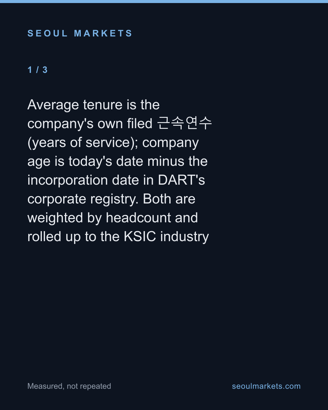 How much of a Korean company's life does its average worker see? At most two-fifths of it — card 2 of 5
