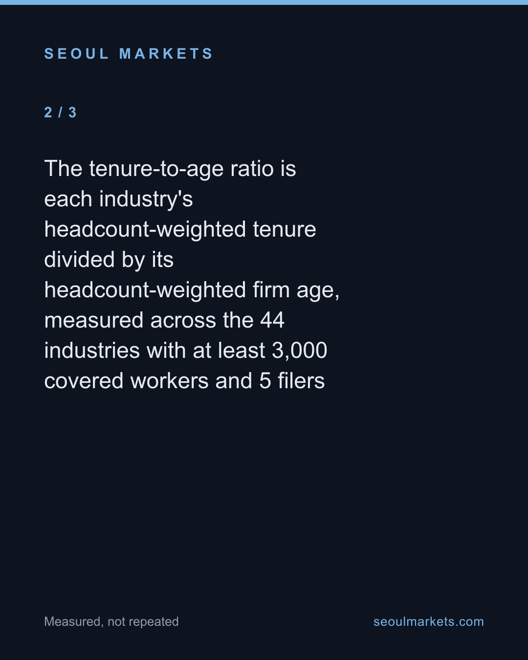 How much of a Korean company's life does its average worker see? At most two-fifths of it — card 3 of 5