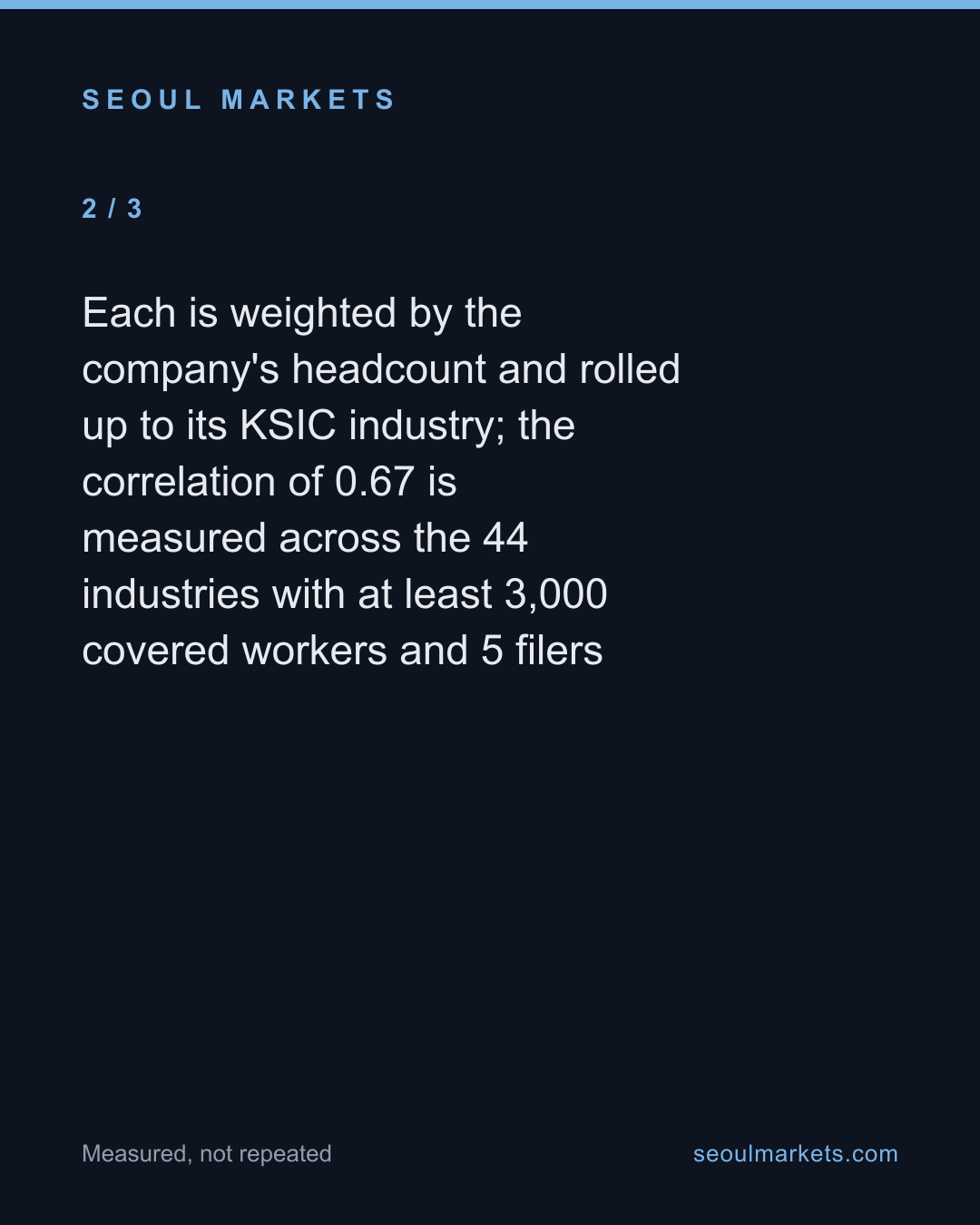 In Korea, the industries that hold their workers longest are mostly the ones that pay them most — card 3 of 5