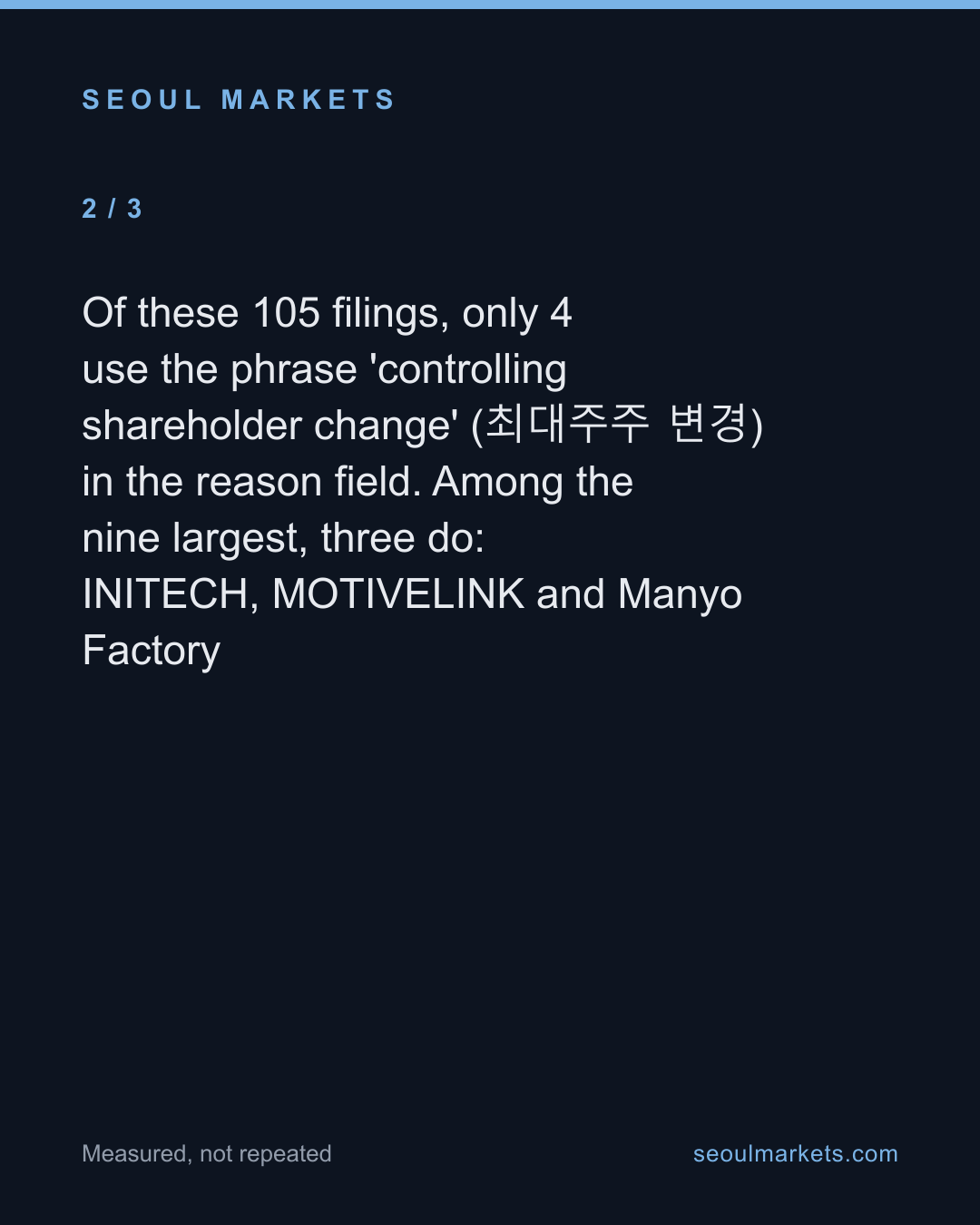 A 75-point stake vanished — and the filing didn't name who took over — card 3 of 5