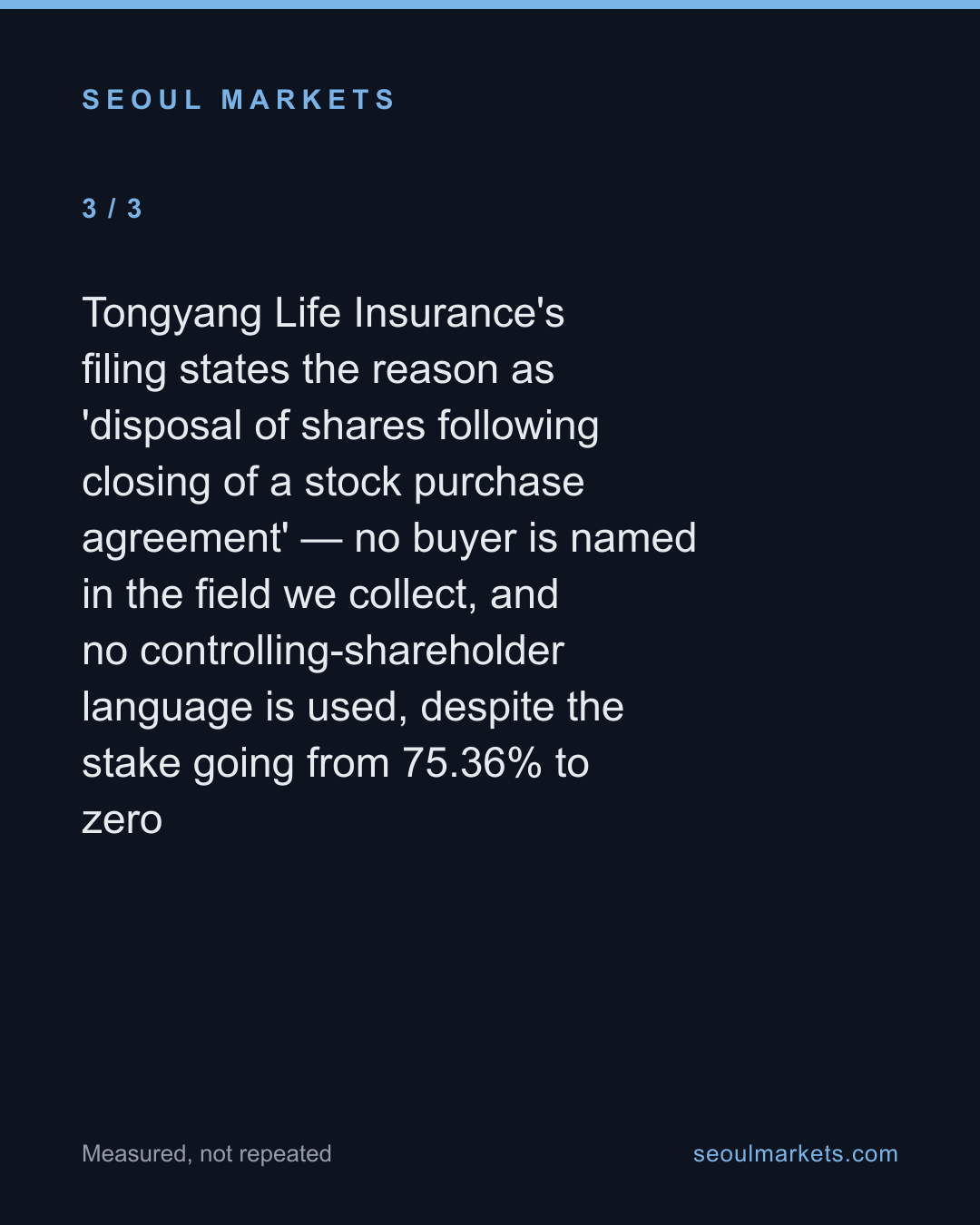A 75-point stake vanished — and the filing didn't name who took over — card 4 of 5