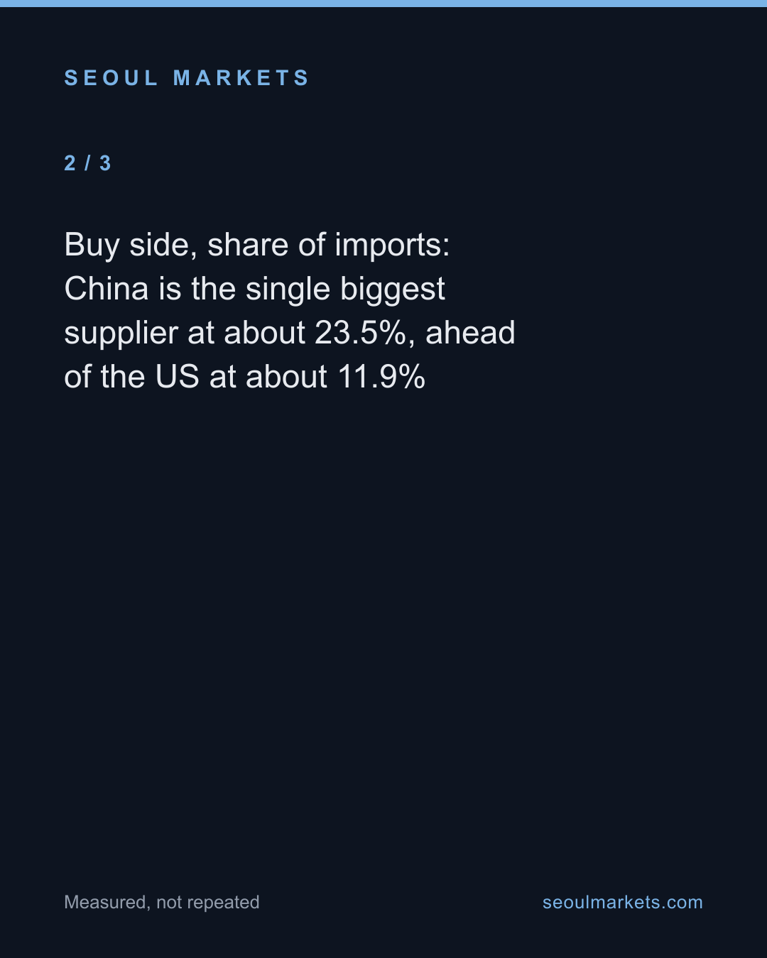 Korea's trade balance, in one page: who it sells to, who it pays — card 3 of 5