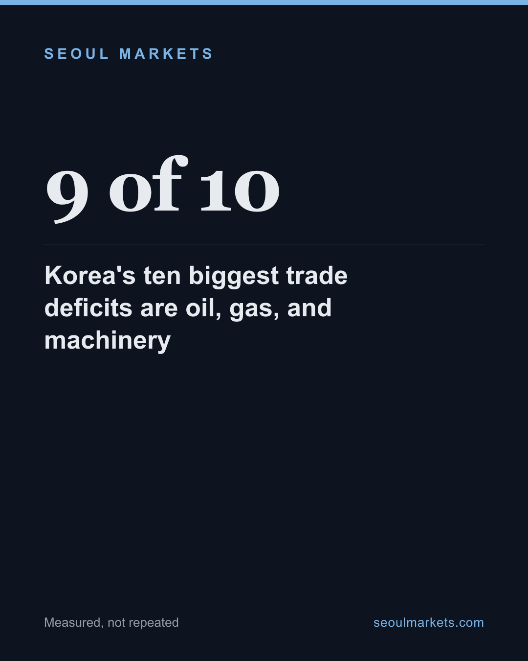 Korea's ten biggest trade deficits are oil, gas, and machinery — card 1 of 5