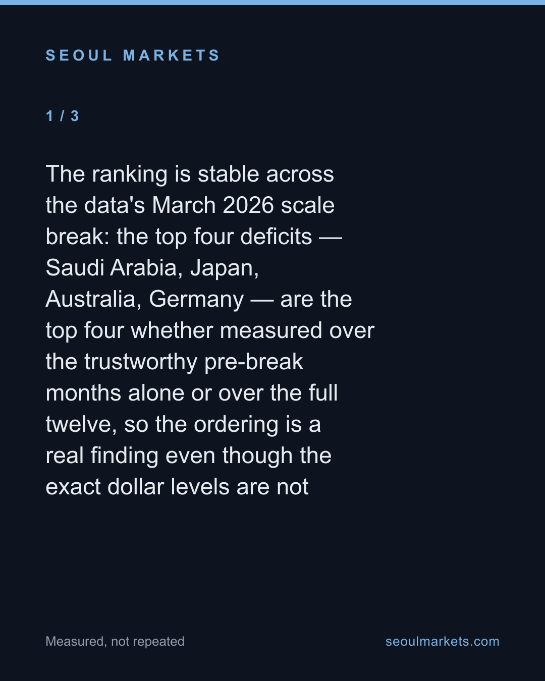 Korea's ten biggest trade deficits are oil, gas, and machinery — card 2 of 5