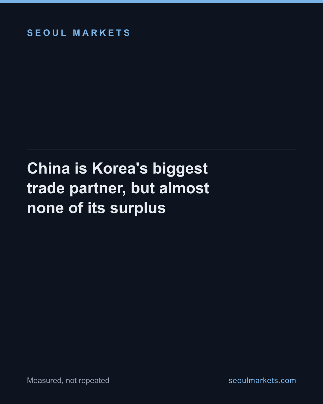 China is Korea's biggest trade partner, but almost none of its surplus