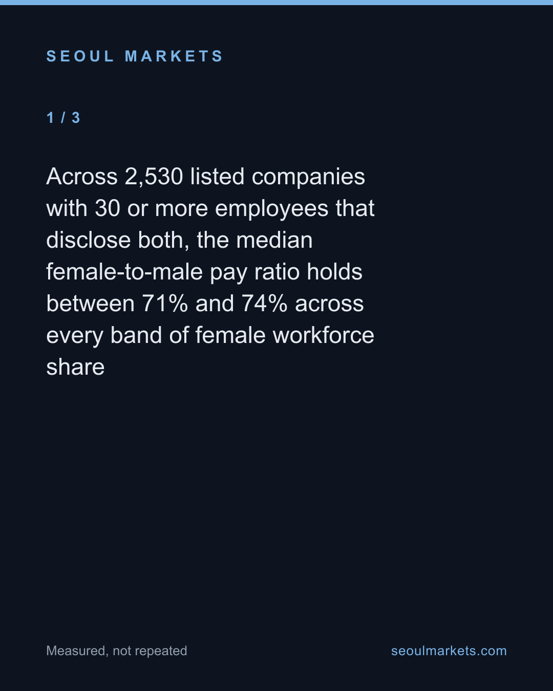 Hiring more women does not narrow Korea's gender pay gap — card 2 of 5