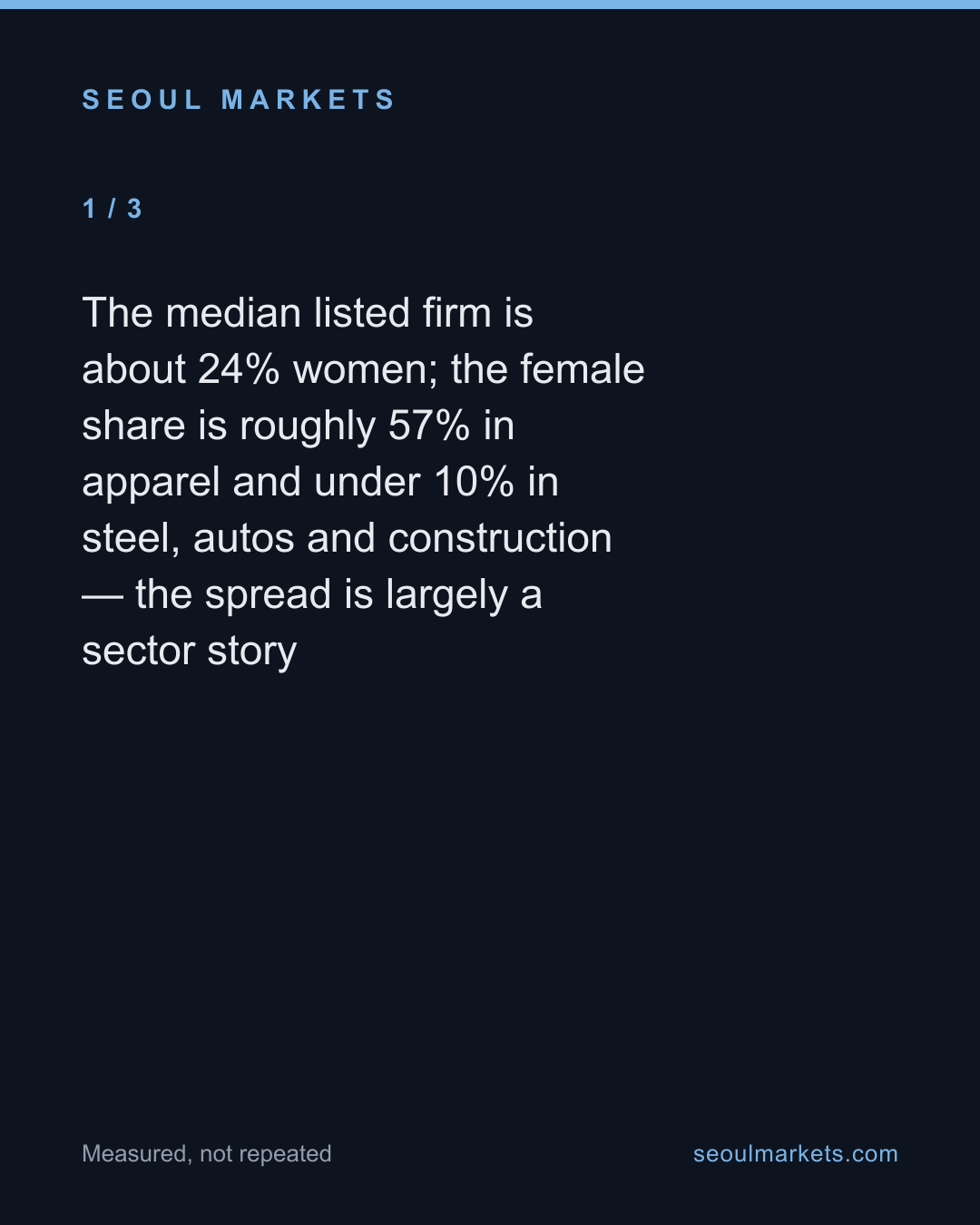 Women's workforce share: firm choice or sector mix? — card 2 of 5