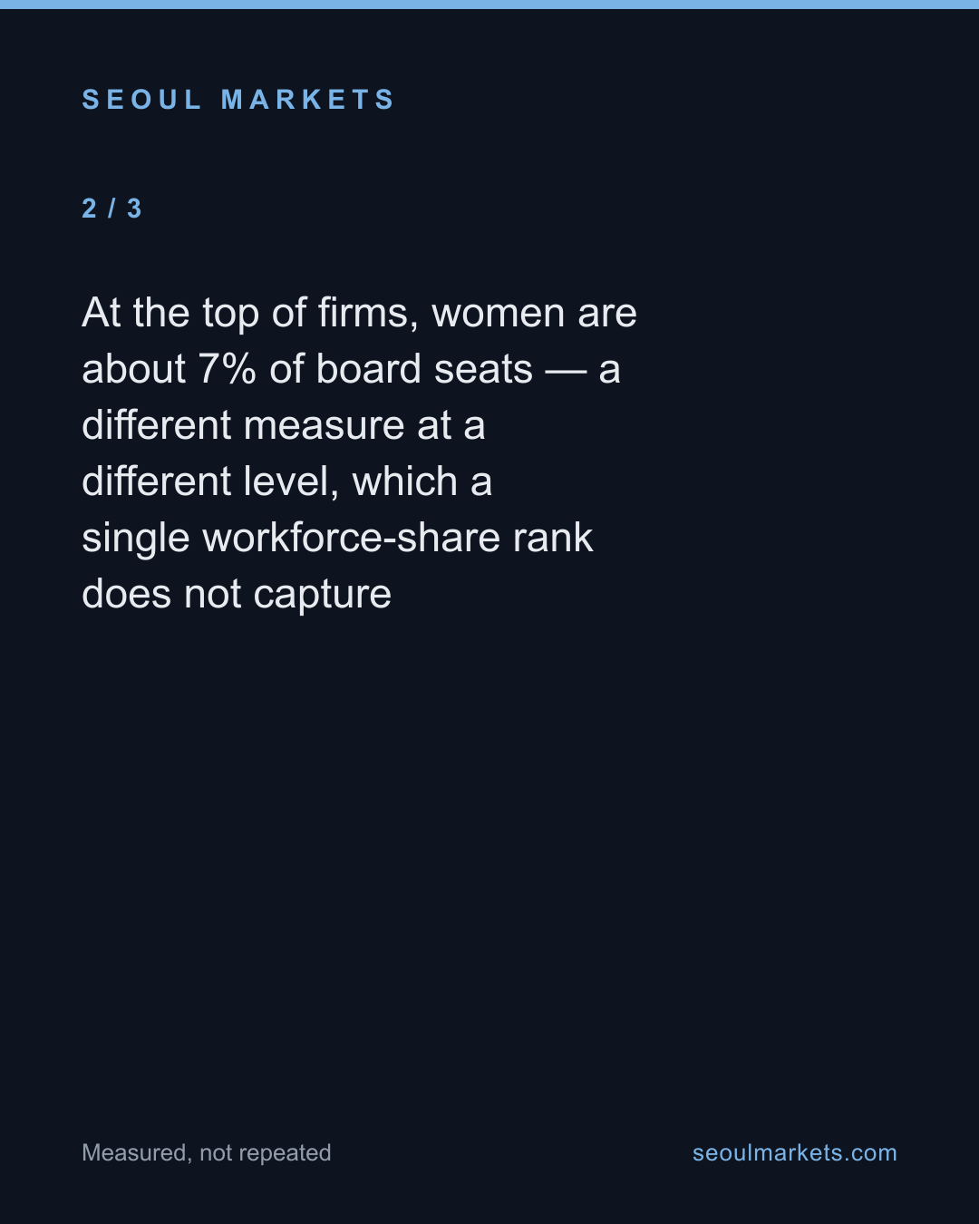 Women's workforce share: firm choice or sector mix? — card 3 of 5