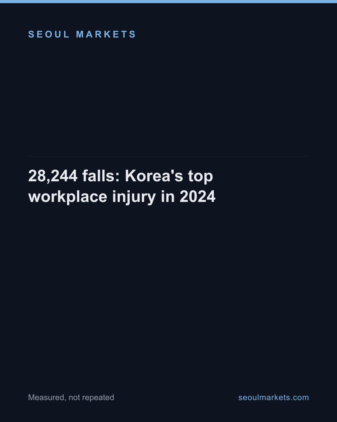 28,244 falls: Korea's top workplace injury in 2024 — card 1 of 5