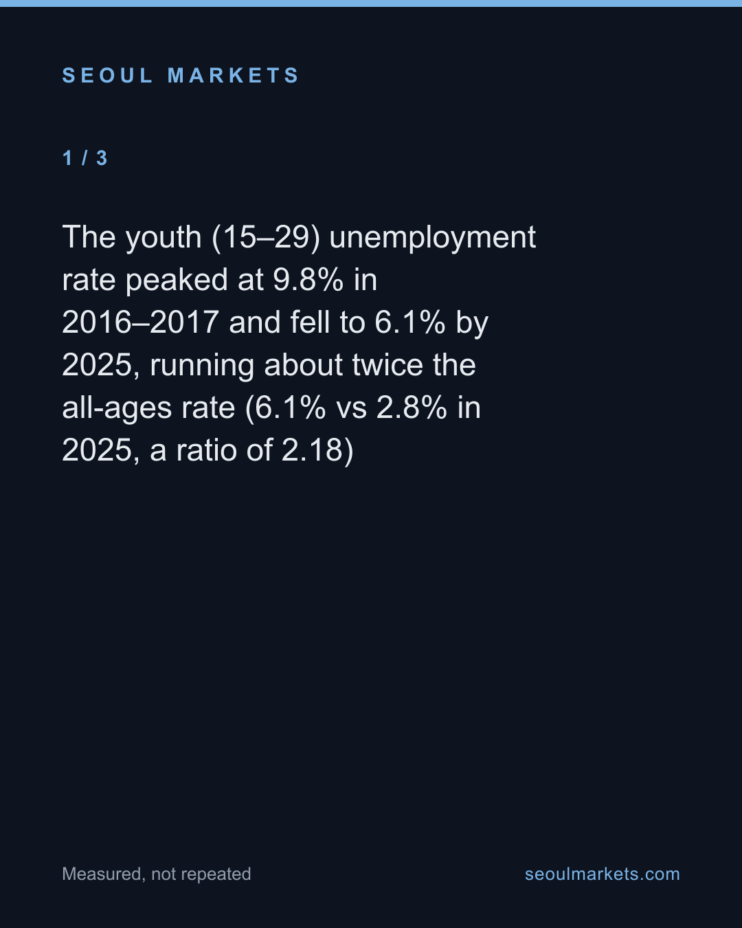 Youth joblessness fell — good news, or fewer looking? — card 2 of 5