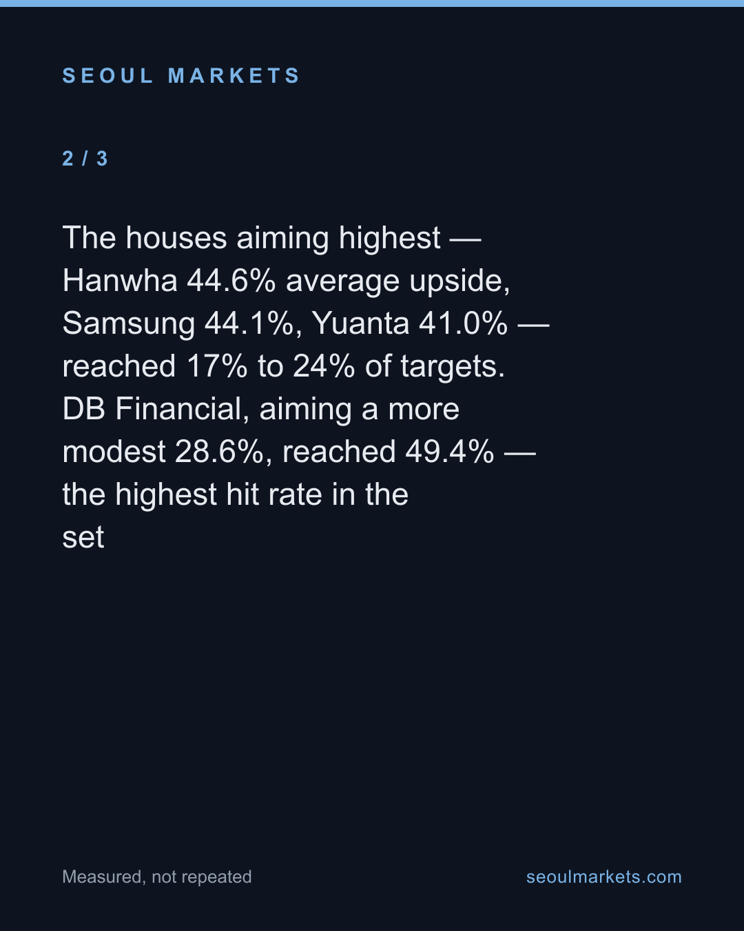 In Korea, the brokers that promise the most upside hit their targets the least — card 3 of 5