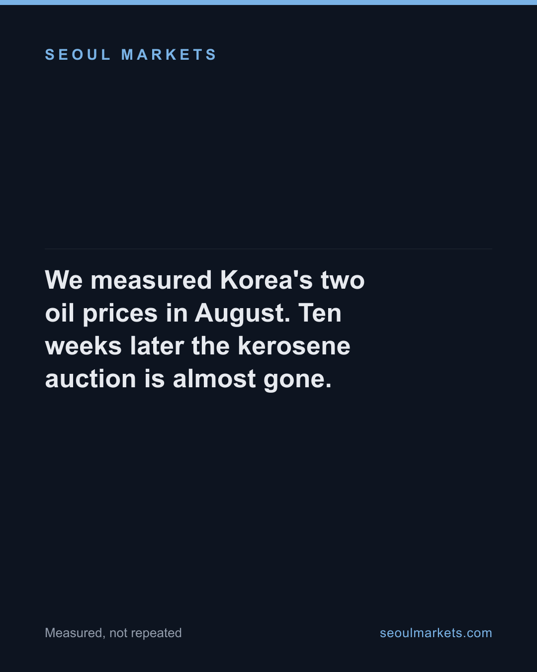 We measured Korea's two oil prices in August. Ten weeks later the kerosene auction is almost gone. — card 1 of 5