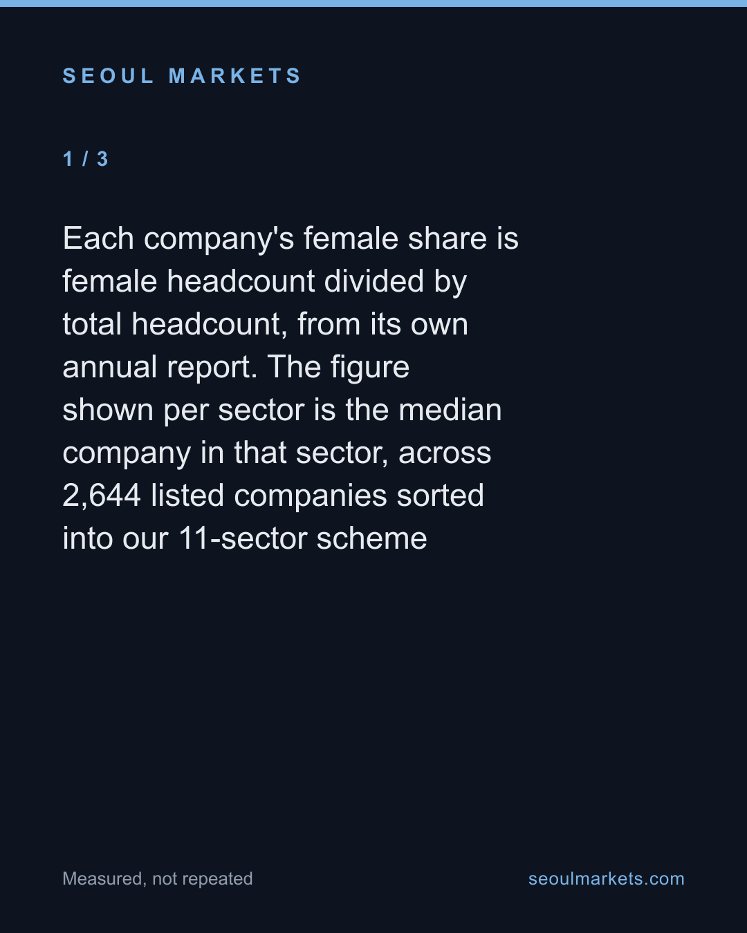 The Korean sectors that employ women, and the ones that barely do — card 2 of 5