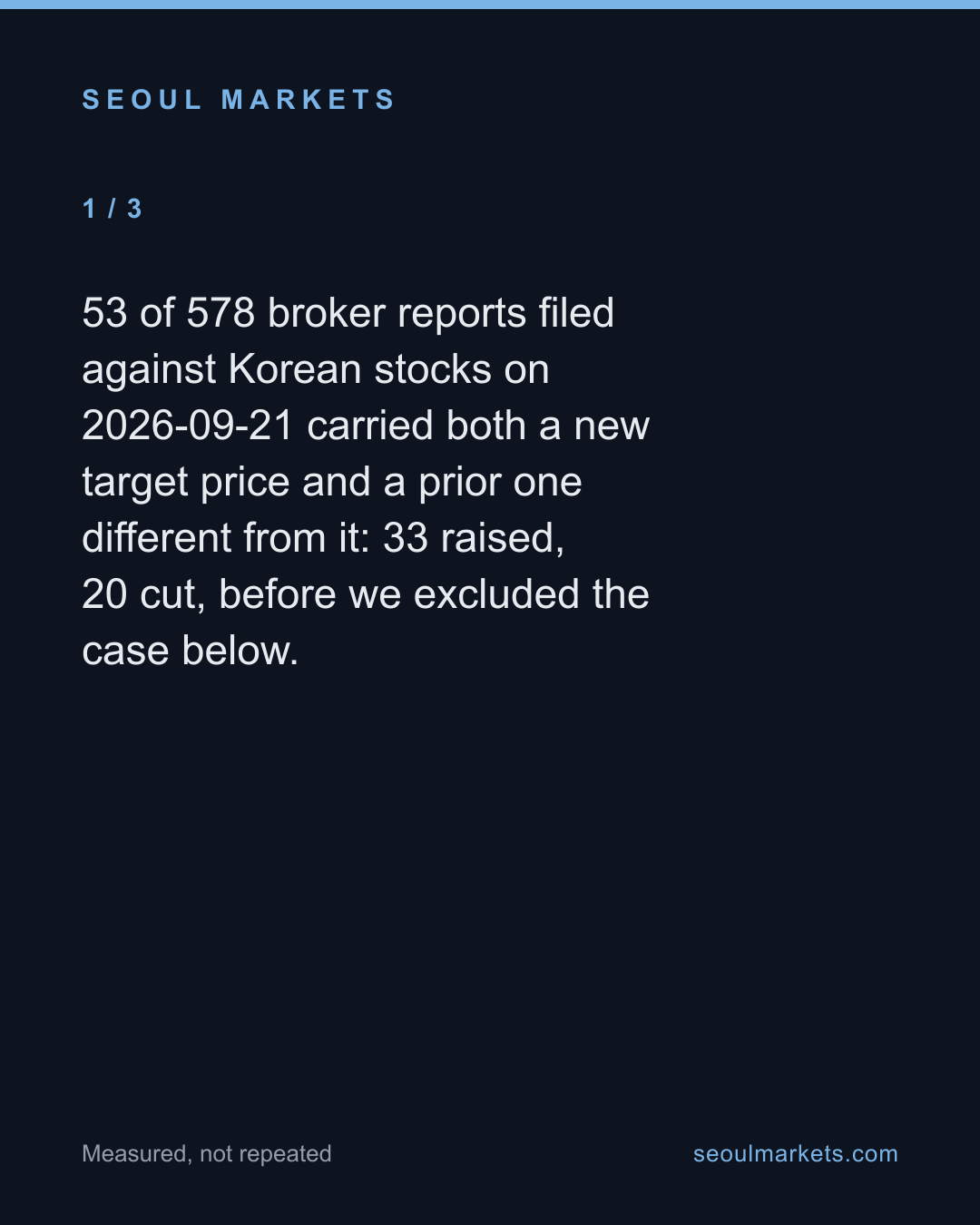 One broker's target price fell 75 percent overnight. It was a stock split, not a downgrade. — card 2 of 5