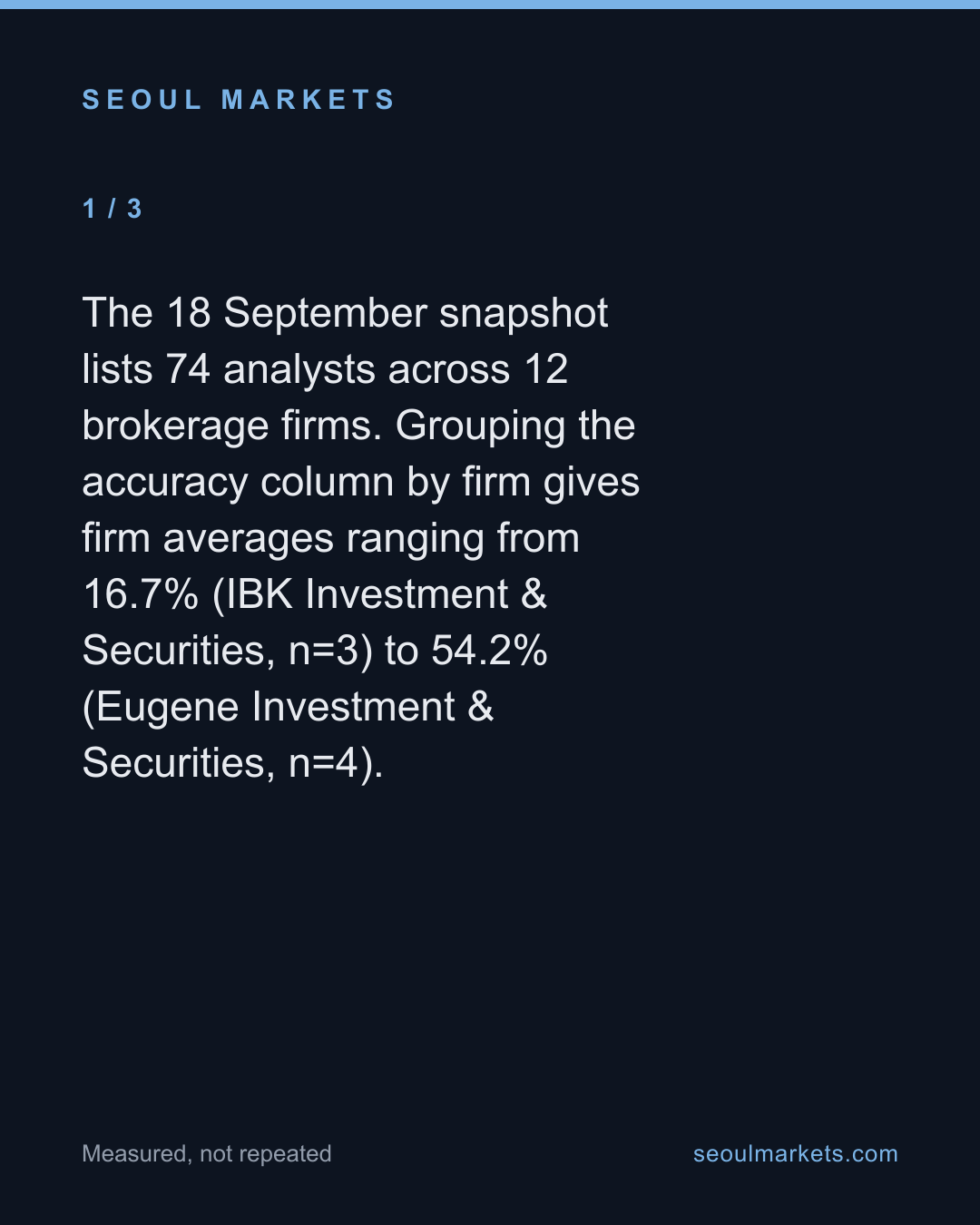 The Same Analyst Dataset That Mislabeled a Rank Would Also Let You Rank Firms on 3 Data Points — card 2 of 5