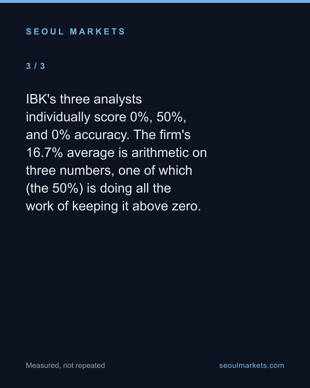 The Same Analyst Dataset That Mislabeled a Rank Would Also Let You Rank Firms on 3 Data Points — card 4 of 5