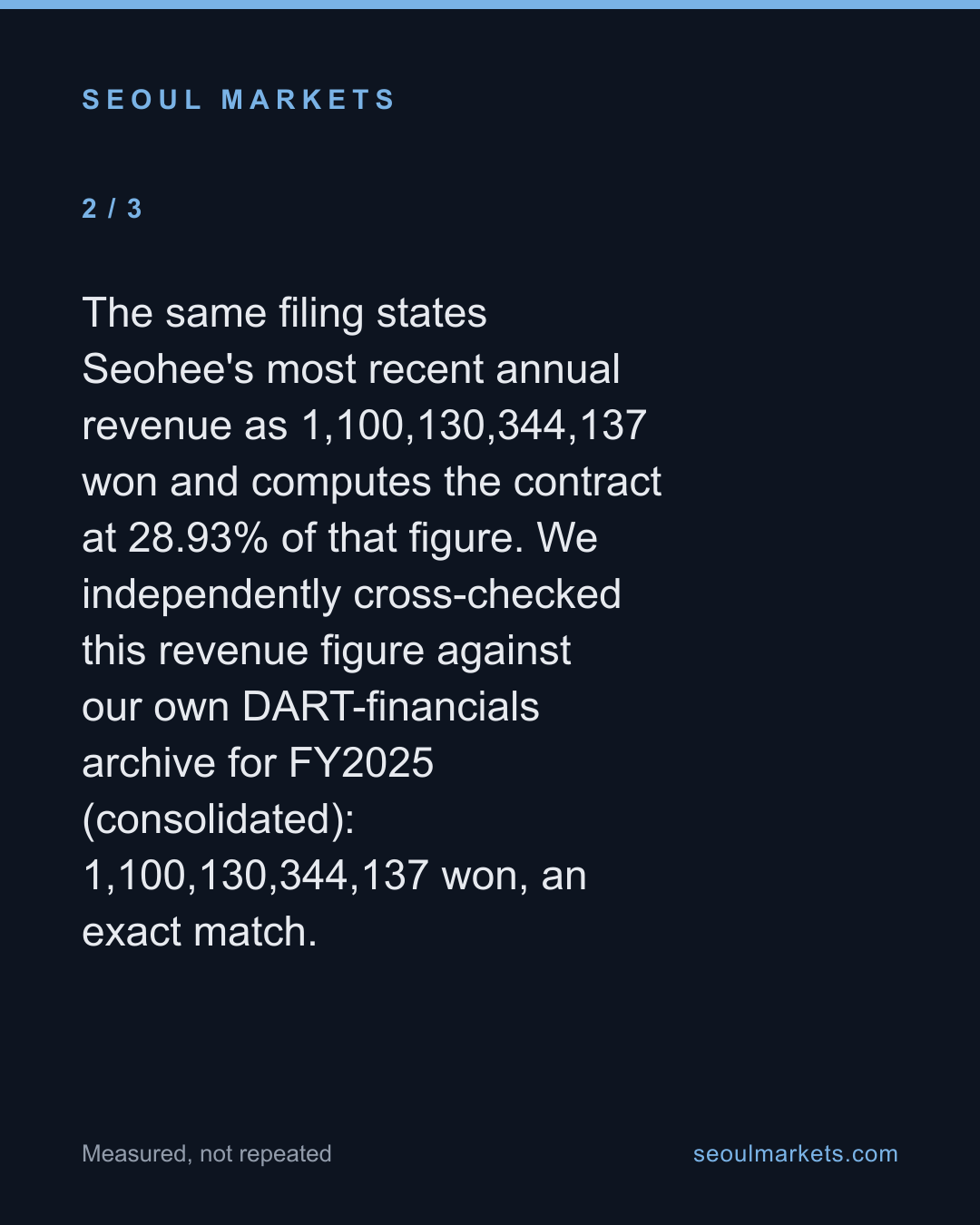 Seohee Construction's New Contract Is 29% of Last Year's Revenue. It Doesn't Start for 21 Months. — card 3 of 5