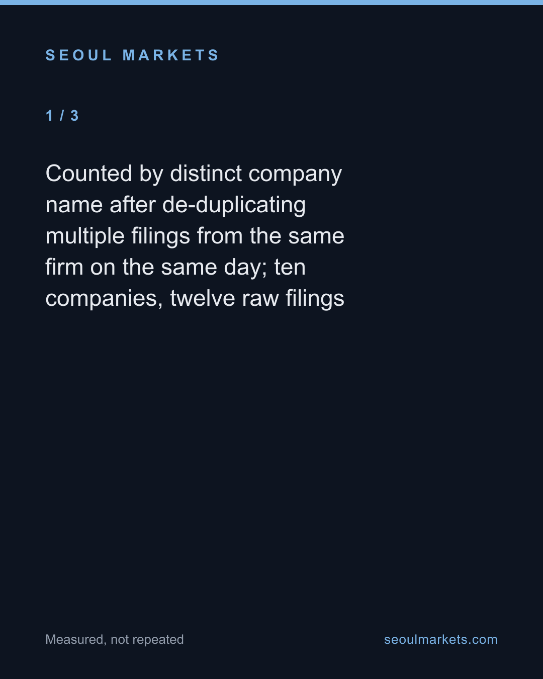 Ten Korean-listed companies filed delisting-risk disclosures on the same day — card 2 of 5